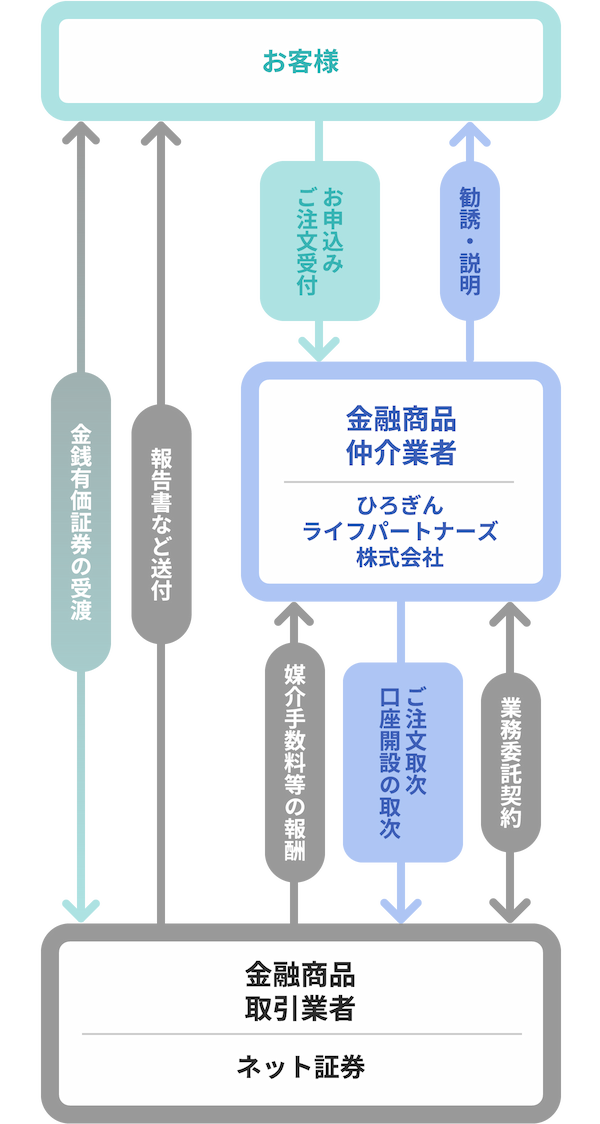 相談の流れ