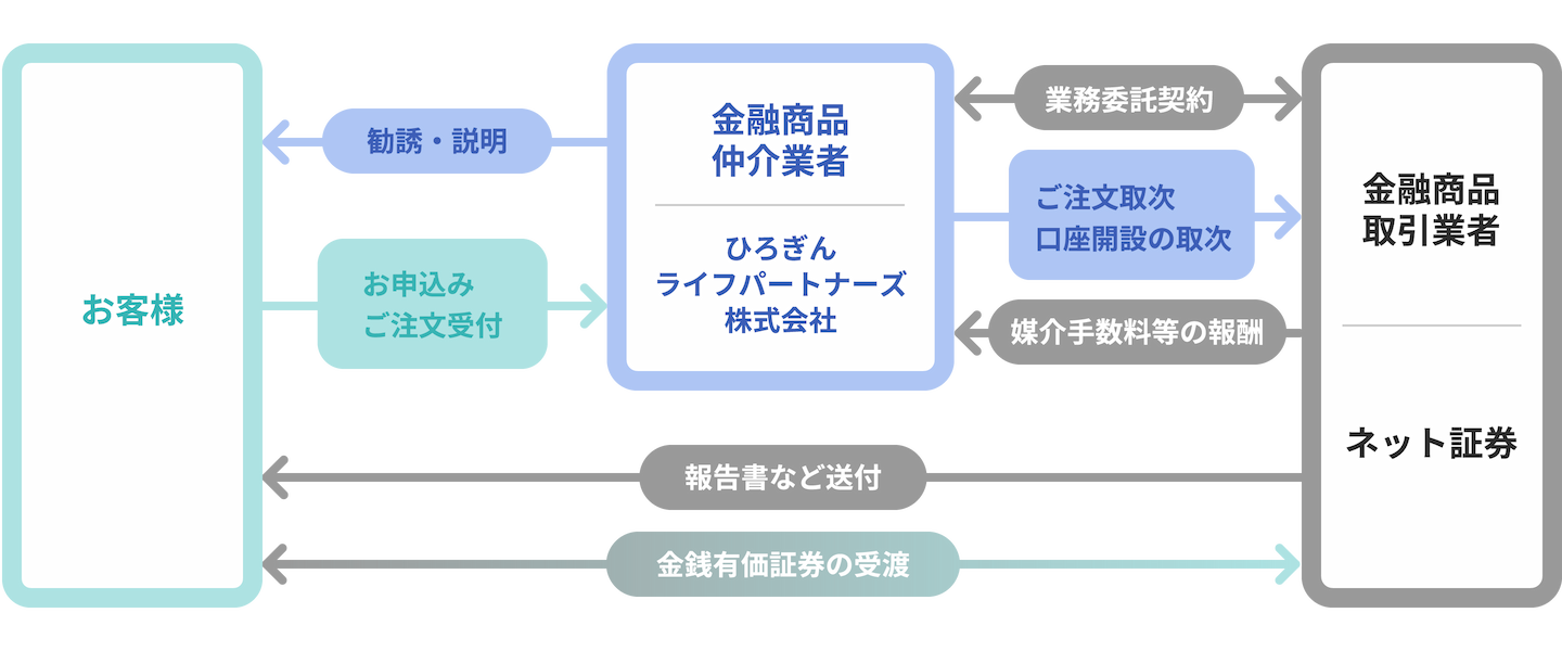 相談の流れ